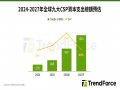 TrendForce: 預估2027年CSP資本支出總額破1.5兆美元 AI Server量價齊揚帶動產值年增逾90%